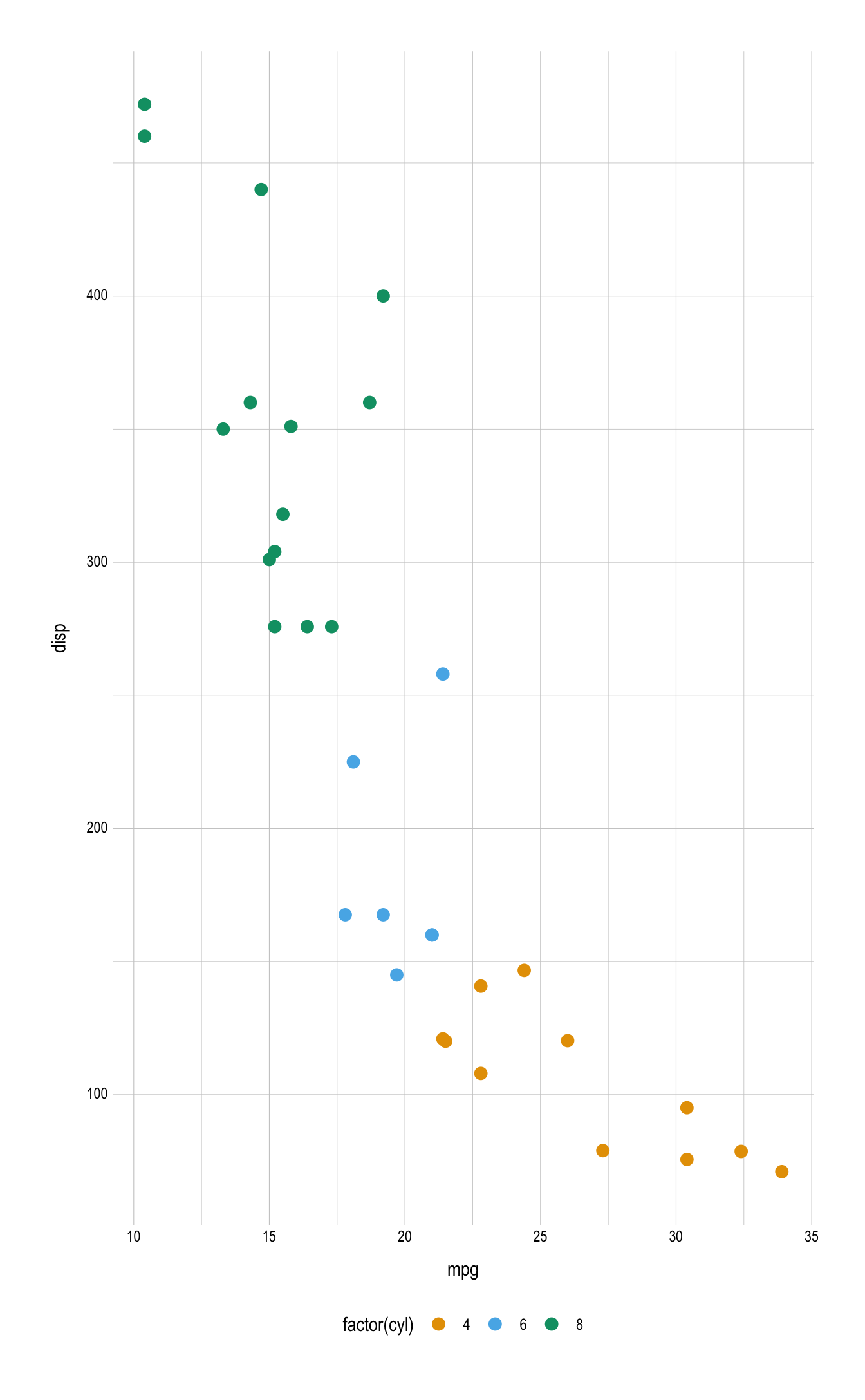 Comparison plot using the default (left) and Okabe Ito (right) discrete color palettes.