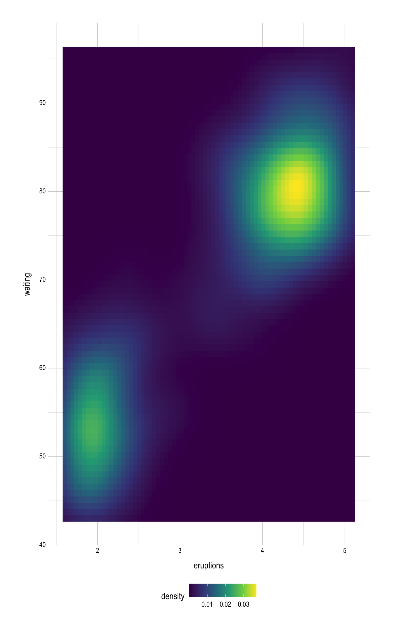 Comparison plot with default (left) and viridis (right) continuous color palettes.